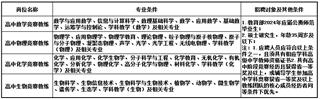 瀘州高中關于2023年下半年教師招聘預告及赴高校宣講會通知